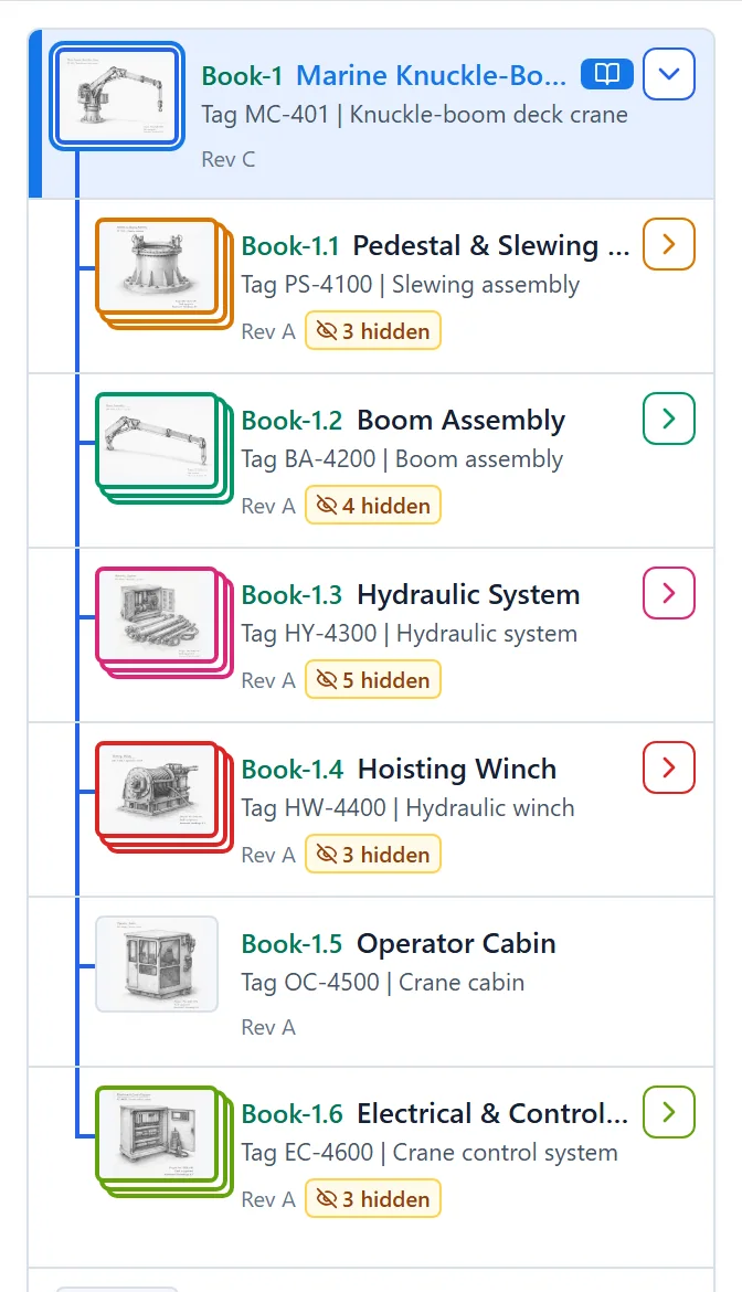 The product tree of an MDB with a green book number in front of every product