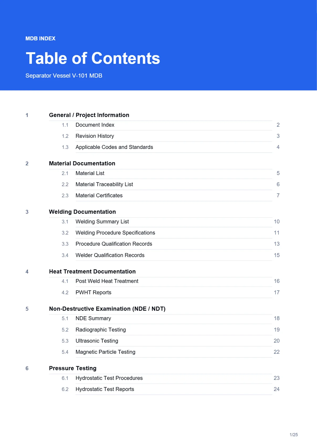 Auto-generated table of contents listing all 19 chapters